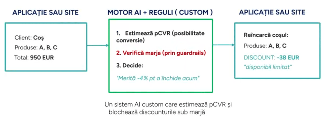 Ce este AI neurosimbolic și ce relevanță are pentru business?